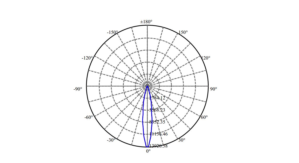 Nata Lighting Company Limited - Philips SLM 1204 G7N 1-1008-M